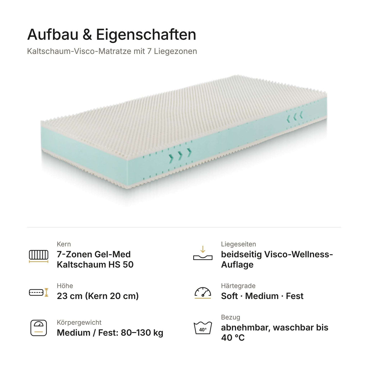 Visco-Kaltschaummatratze RG 50 – Aufbau und Eigenschaften